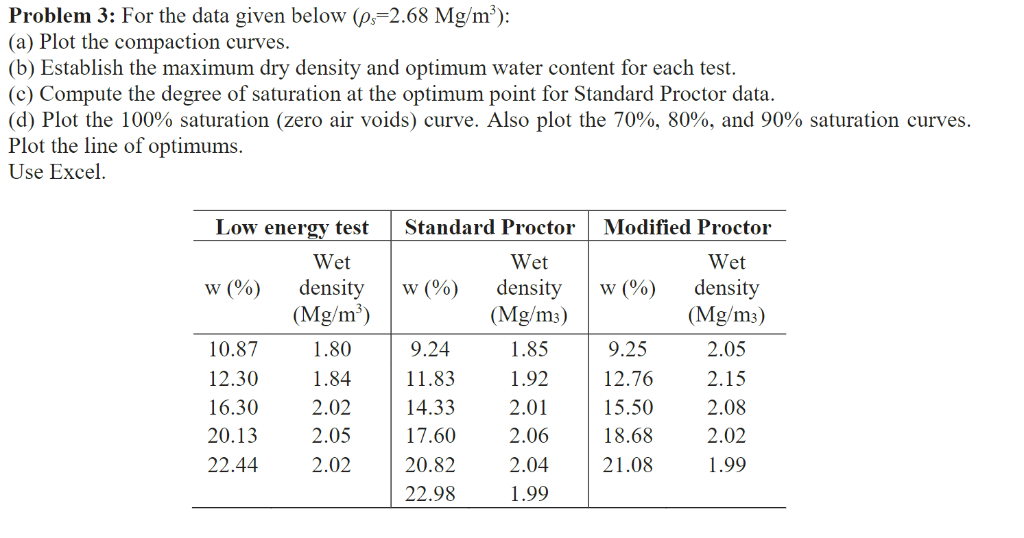 Solved Problem 3 For the data given below (p,2.68 Mg/m3)
