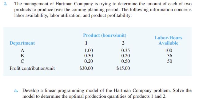 Solved The management of Hartman Company is trying to | Chegg.com