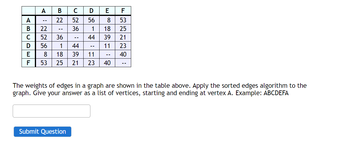 Solved The weights of edges in a graph are shown in the | Chegg.com