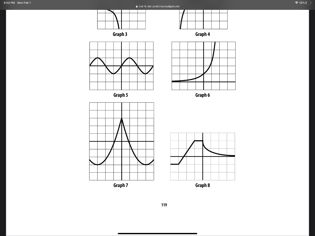 Solved The graphs of several functions f are shown below. | Chegg.com