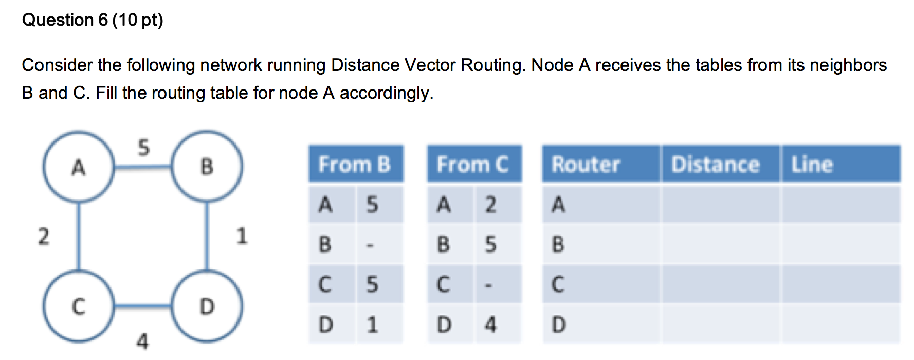 Solved Question 6 (10 Pt) Consider The Following Network | Chegg.com