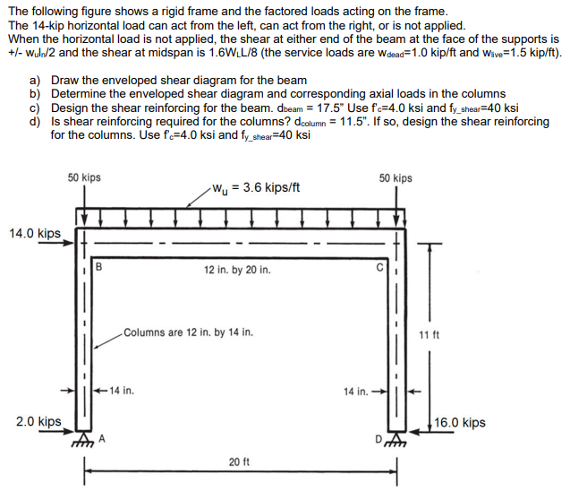 Solved The following figure shows a rigid frame and the | Chegg.com