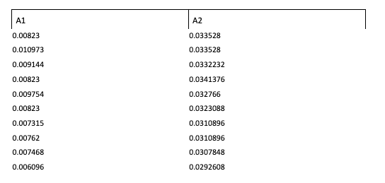 DATA \& RESULTS Specific | Chegg.com