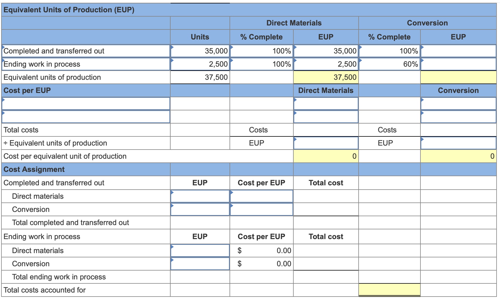 Solved Prepare a production cost report using the FIFO | Chegg.com