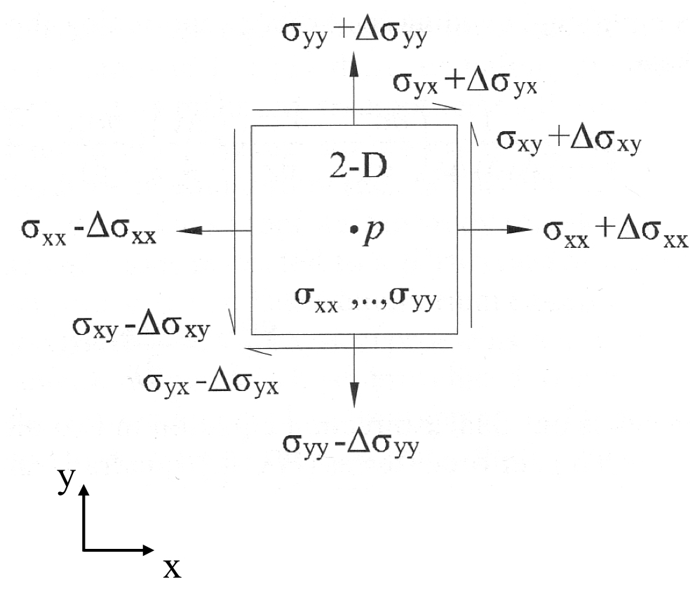 Solved Derive the partial differential equations for | Chegg.com