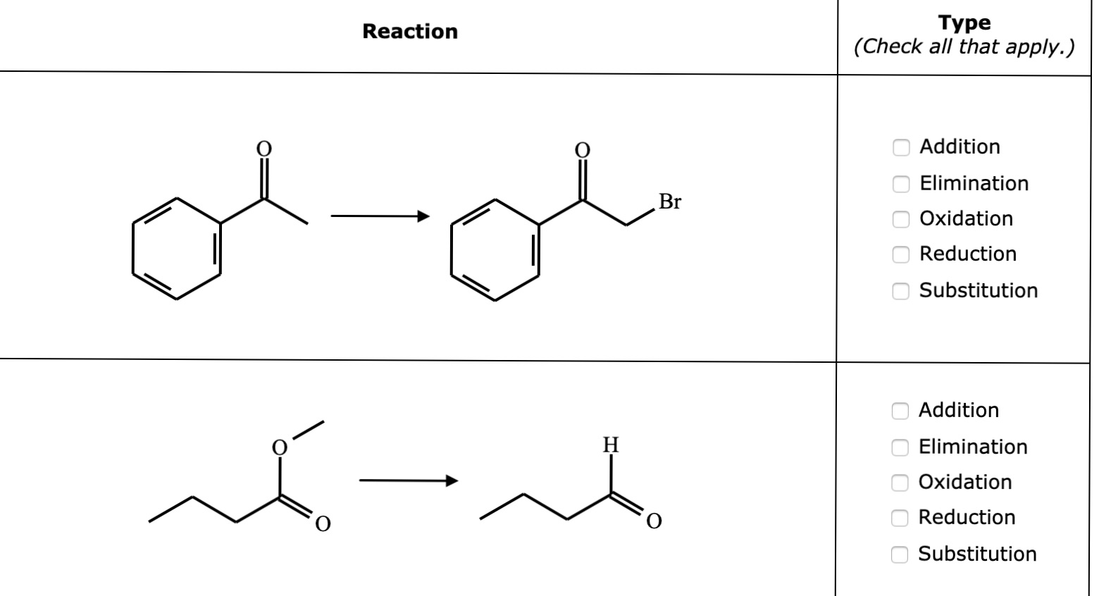 Solved Classify each of the following organic reactions in | Chegg.com
