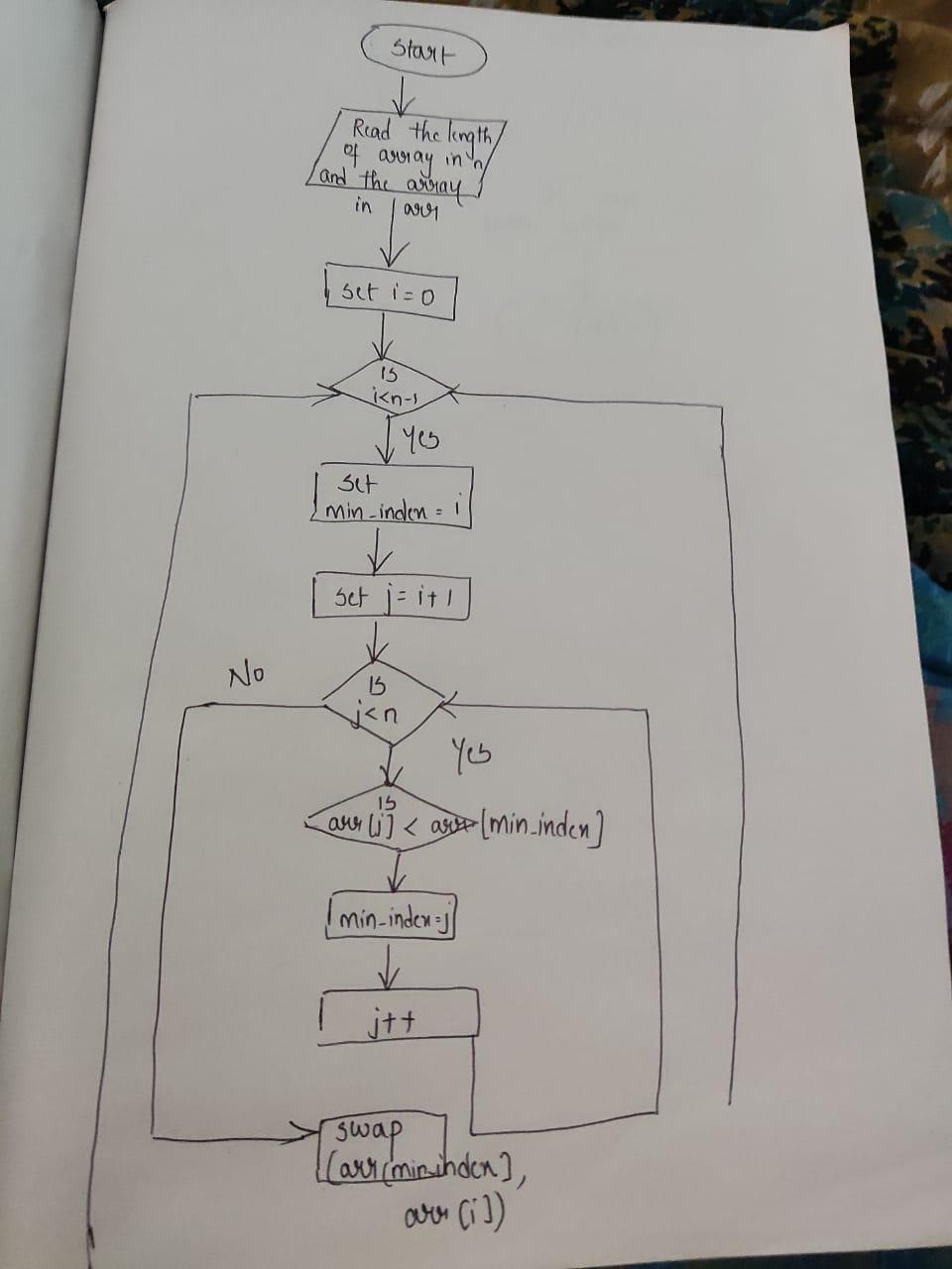 Solved What is the meaning of the Symbol Used in every | Chegg.com