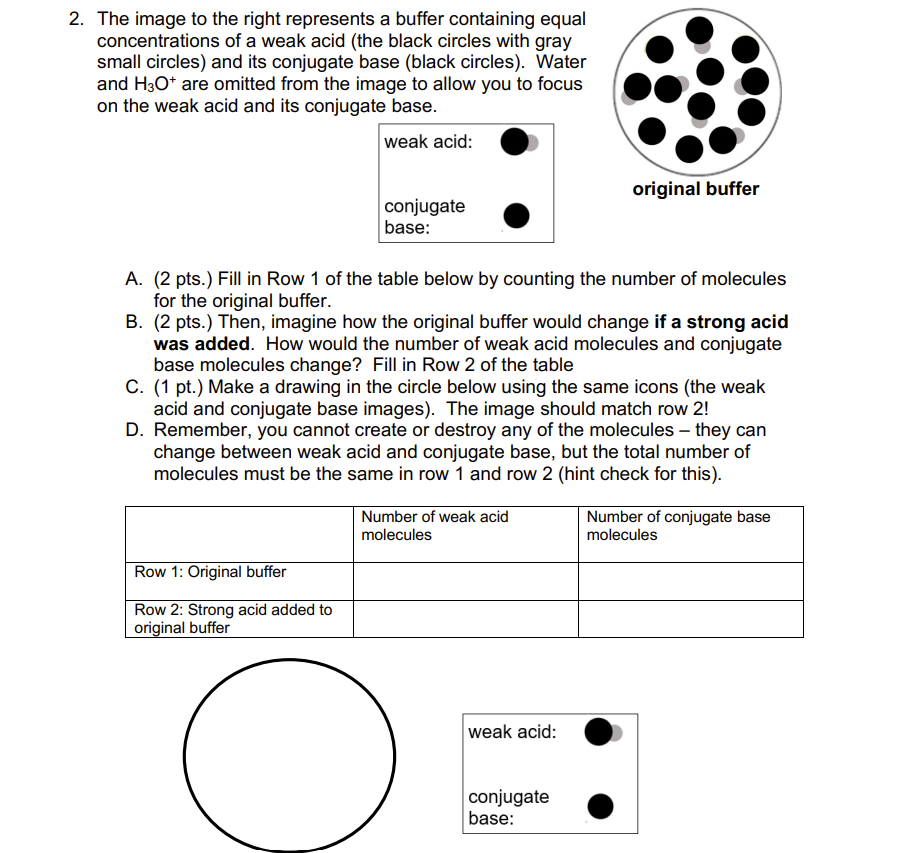 2. The image to the right represents a buffer