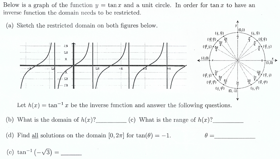 unit circle tangent graph