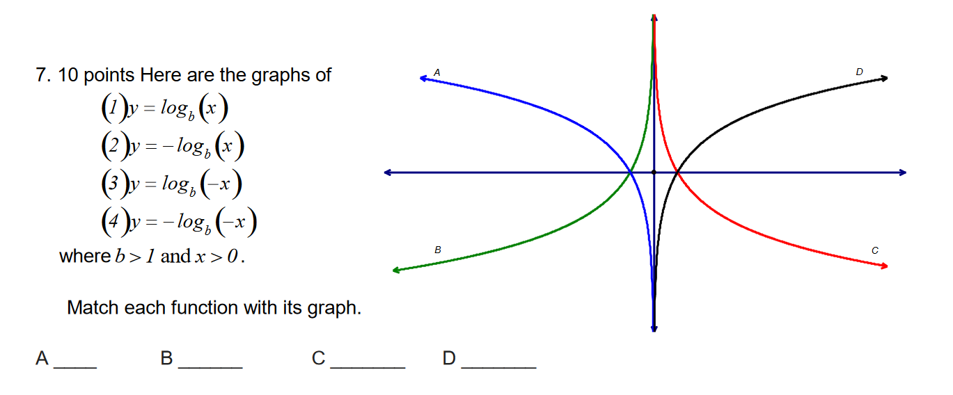 Solved 7. 10 points Here are the graphs of1 y logb x | Chegg.com