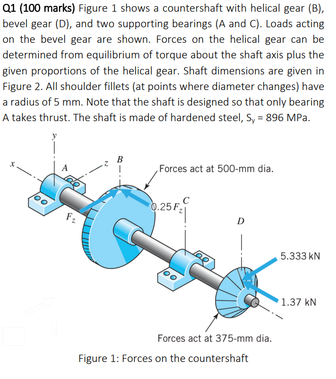 Solved Q1 (100 Marks) Figure 1 Shows A Countershaft With | Chegg.com