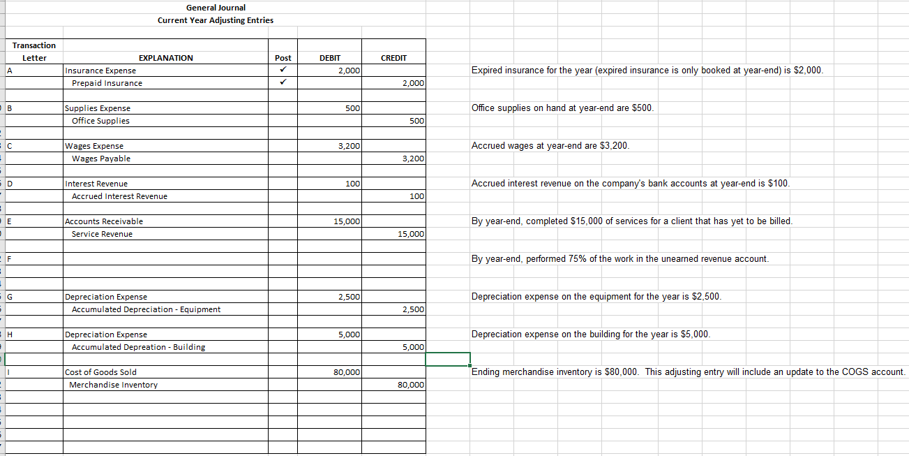 Solved Help with General Ledger and year end worksheet | Chegg.com