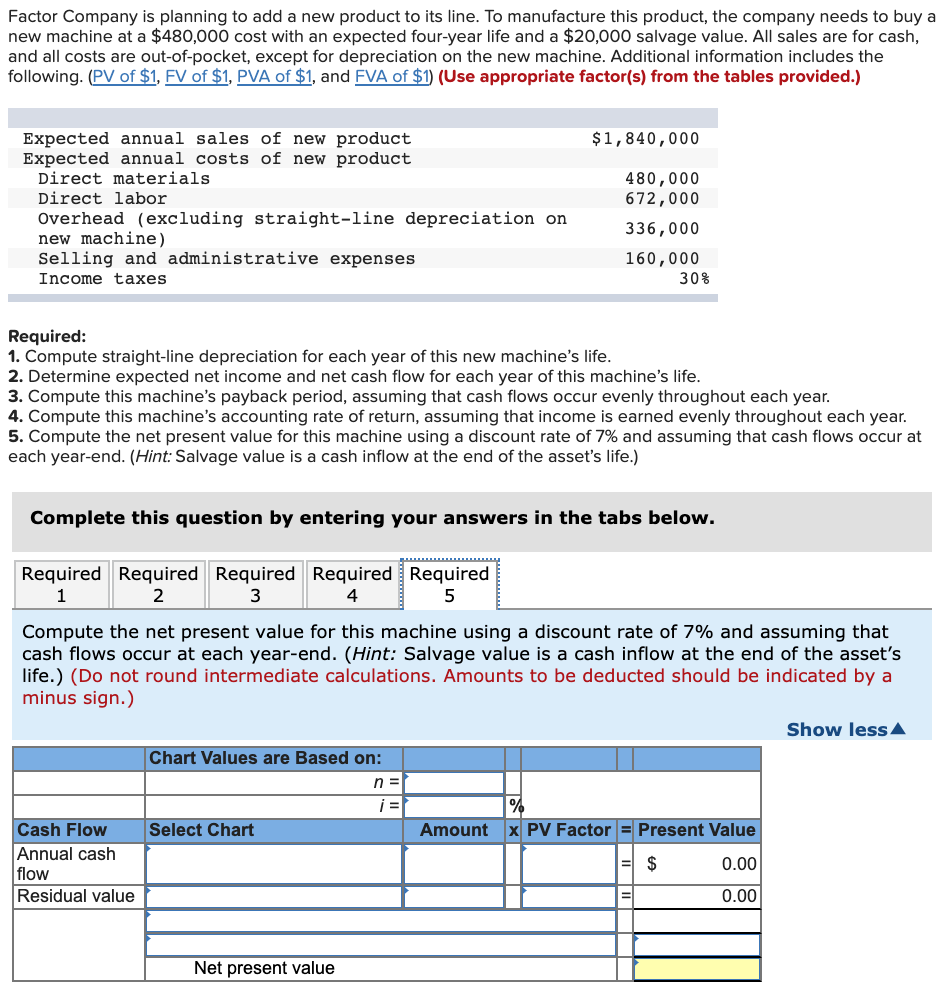 Solved Factor Company is planning to add a new product to