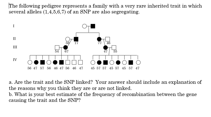 Solved The following pedigree represents a family with a | Chegg.com