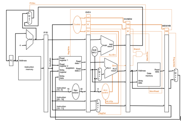Component Processor Flow Diagram Peoplecode And The Componen