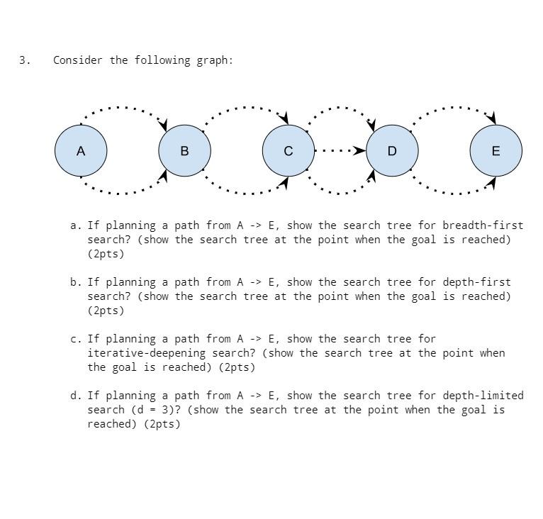 Solved 3. Consider the following graph: a. If planning a | Chegg.com