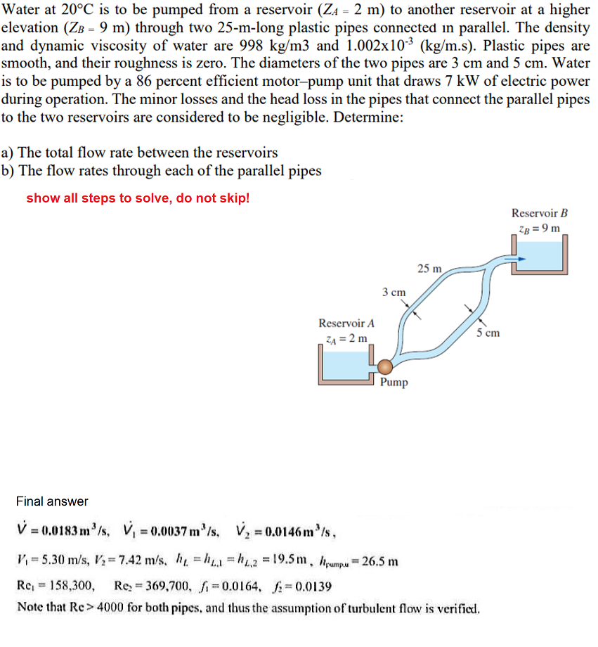 Solved Water At 20°C Is To Be Pumped From A Reservoir (ZA = | Chegg.com