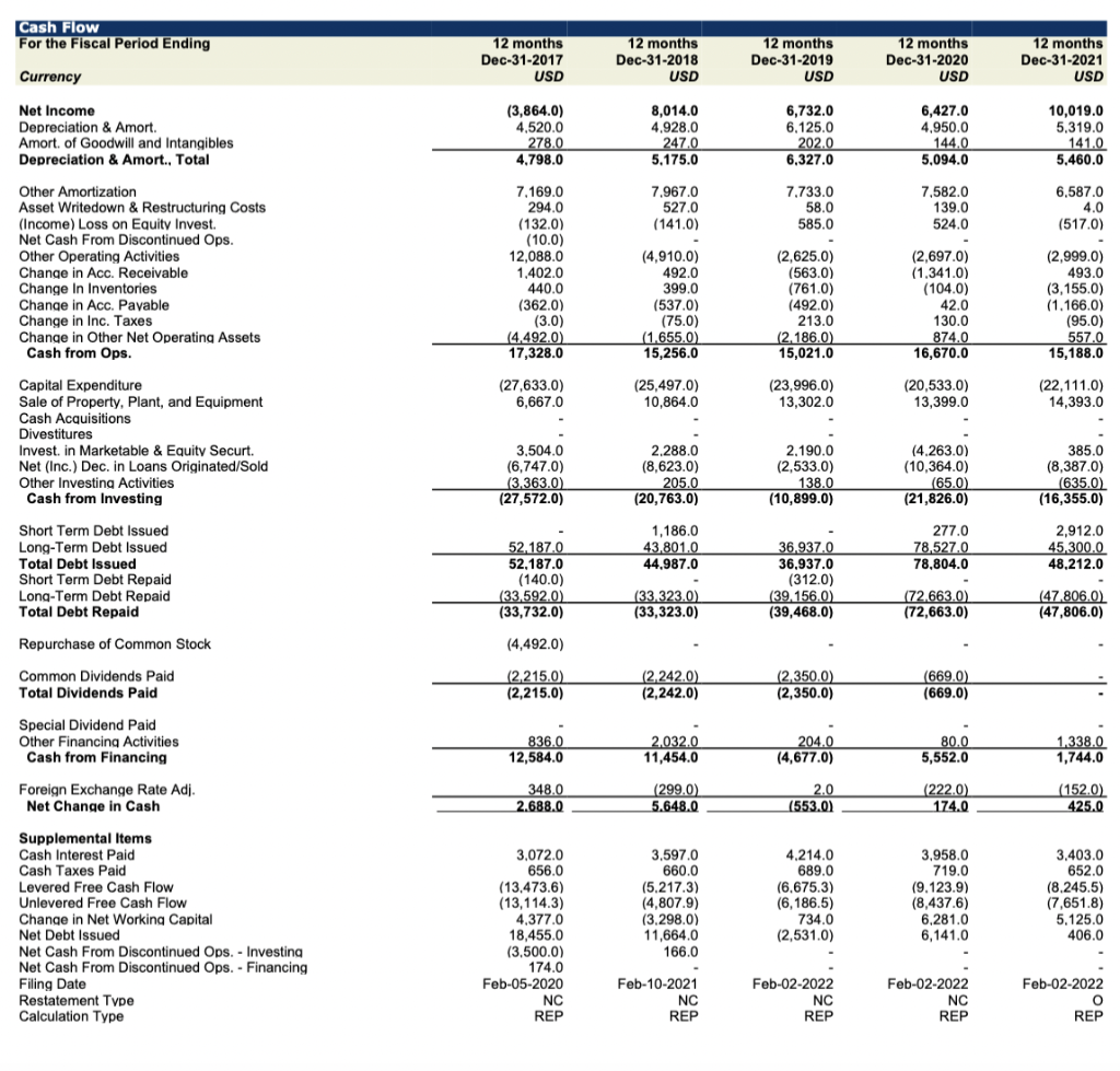 Income Statement Balance Sheet Balance Sheet as | Chegg.com