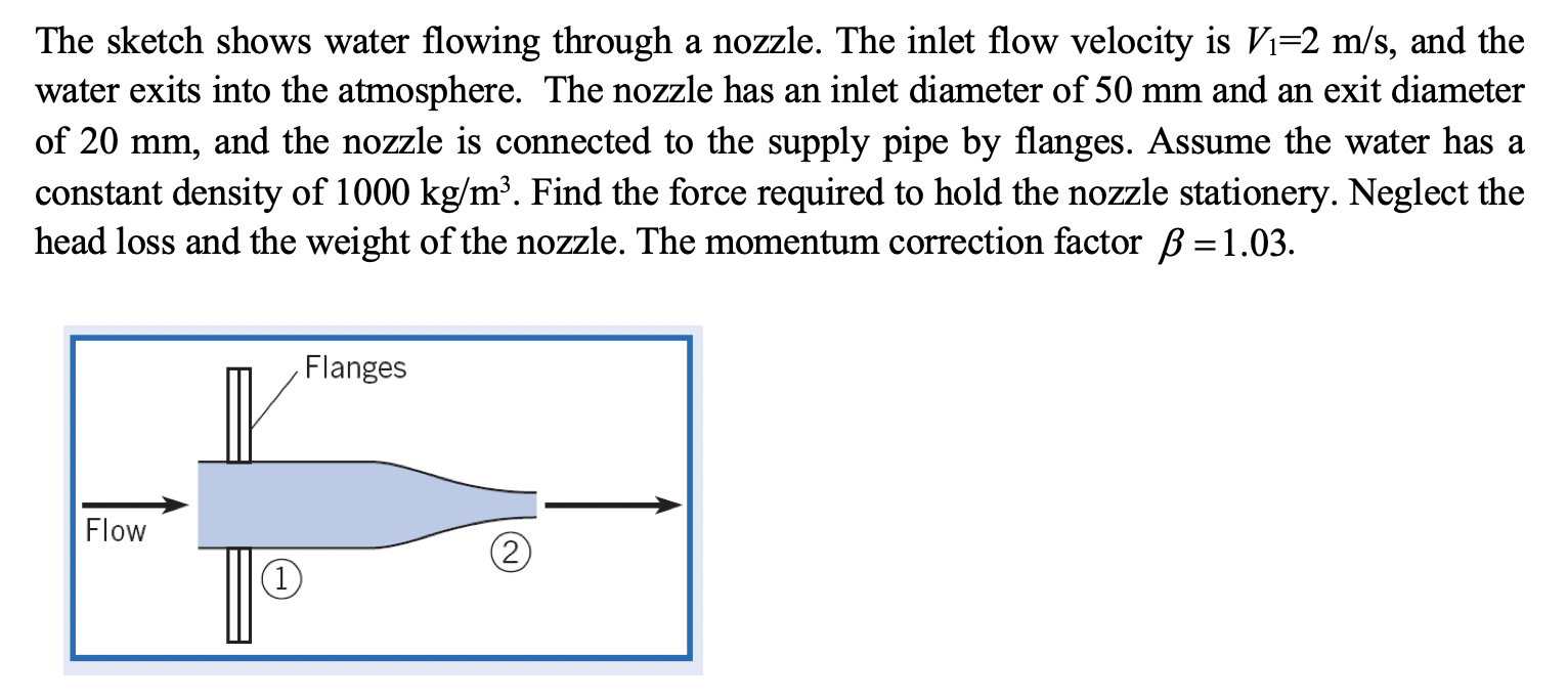 Solved The sketch shows water flowing through a nozzle. The | Chegg.com