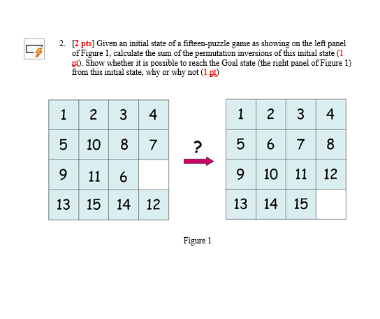 Solved 2. [ 2 Pts] Given An Initial State Of A | Chegg.com