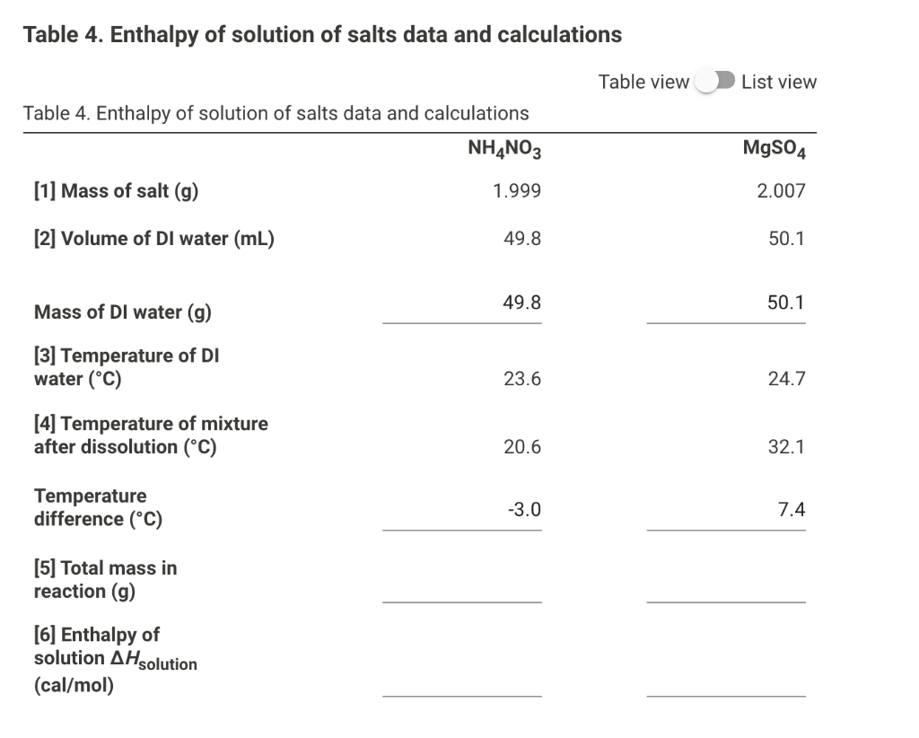 Solved Table 4. Enthalpy of solution of salts data and | Chegg.com