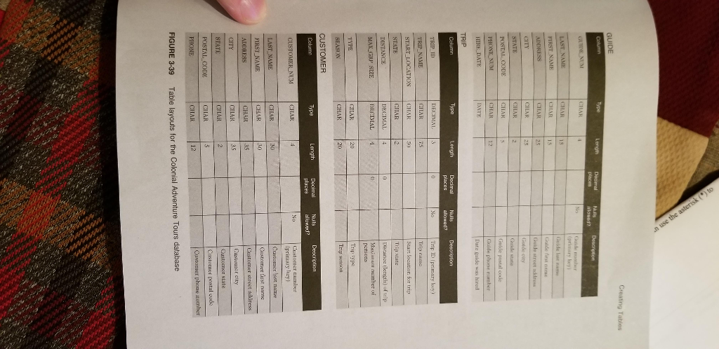 Solved Colonial Adventure Tours Use SQL to complete the Chegg