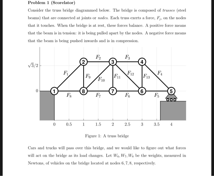 Solved Problem 1 (Scorelator) Consider the truss bridge | Chegg.com