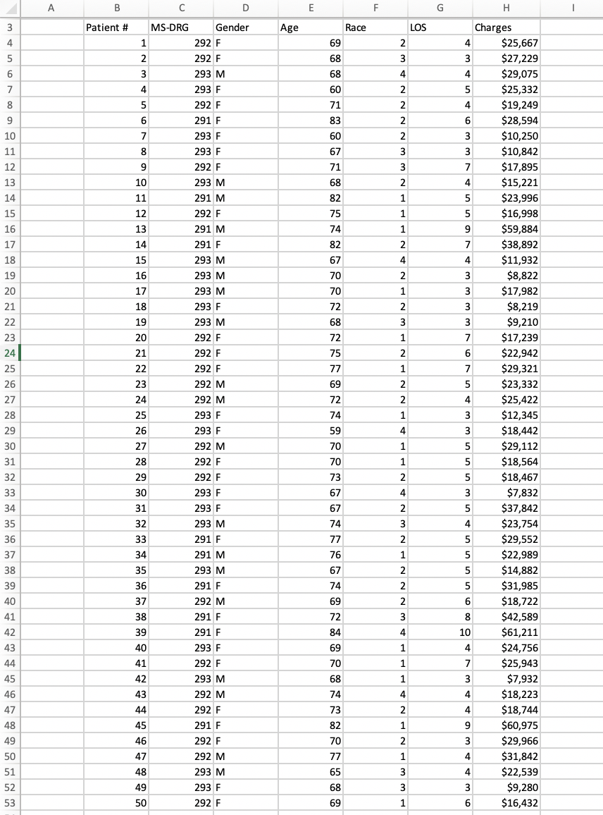 Solved 1. Explain why aggregating across MS_DRGs to derive | Chegg.com