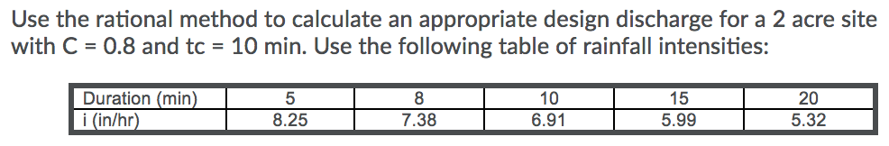 Solved Use the rational method to calculate an appropriate | Chegg.com