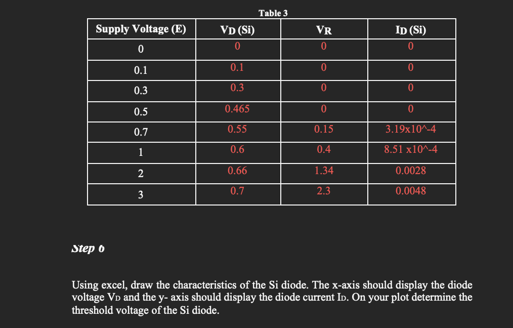 Solved Table 3 Supply Voltage (E) VR ID (Si) VD (Si) 0 0 0 0 | Chegg.com
