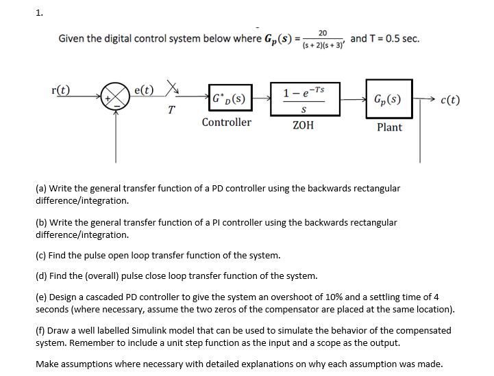 Given The Digital Control System Below Where Gp S Chegg Com