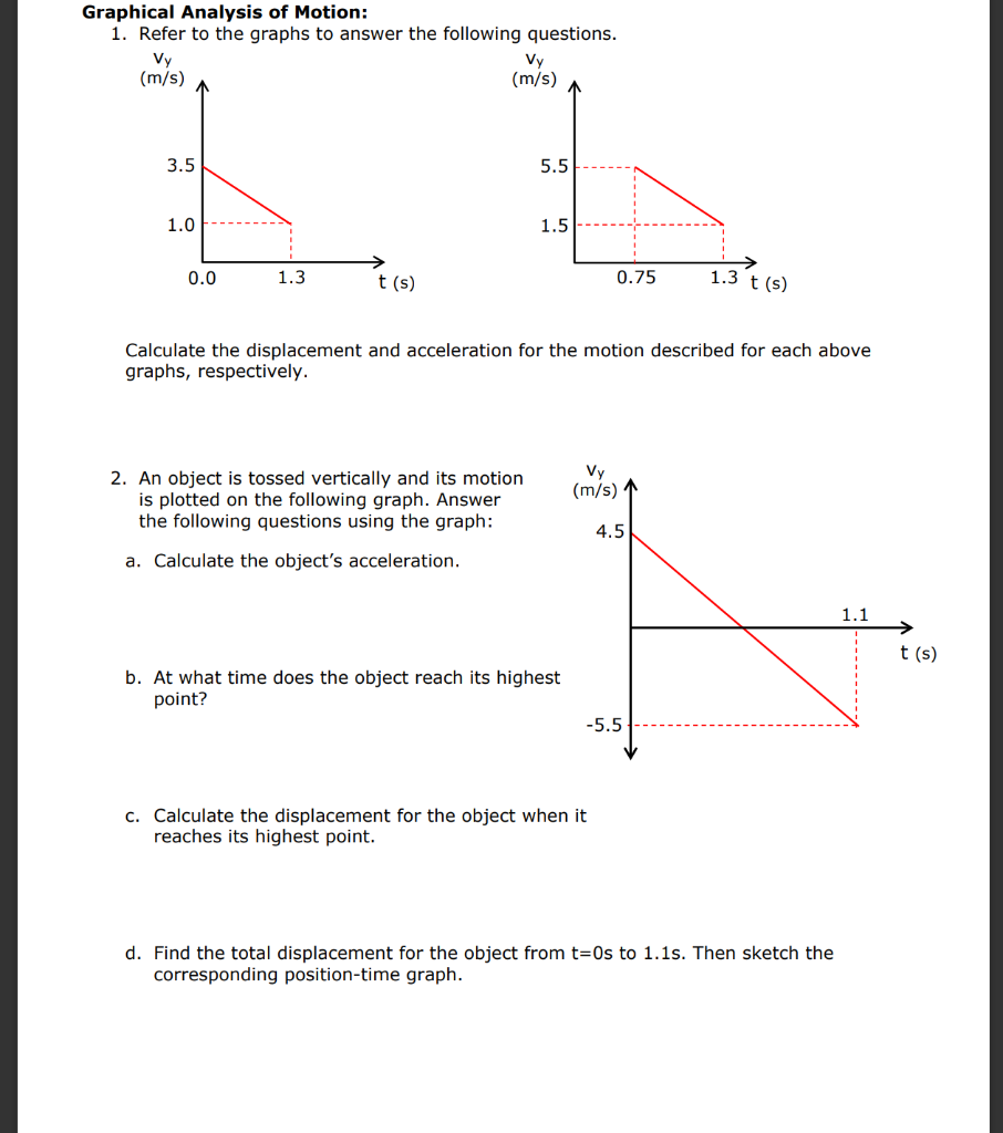 graph of motion problem