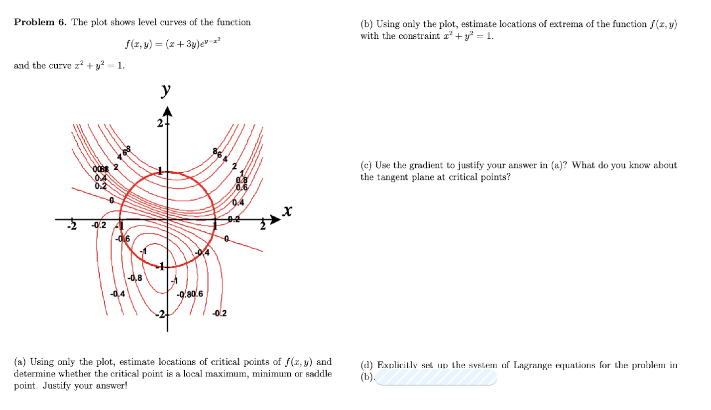 Solved Problem 6. ﻿The plot shows level curves of the | Chegg.com