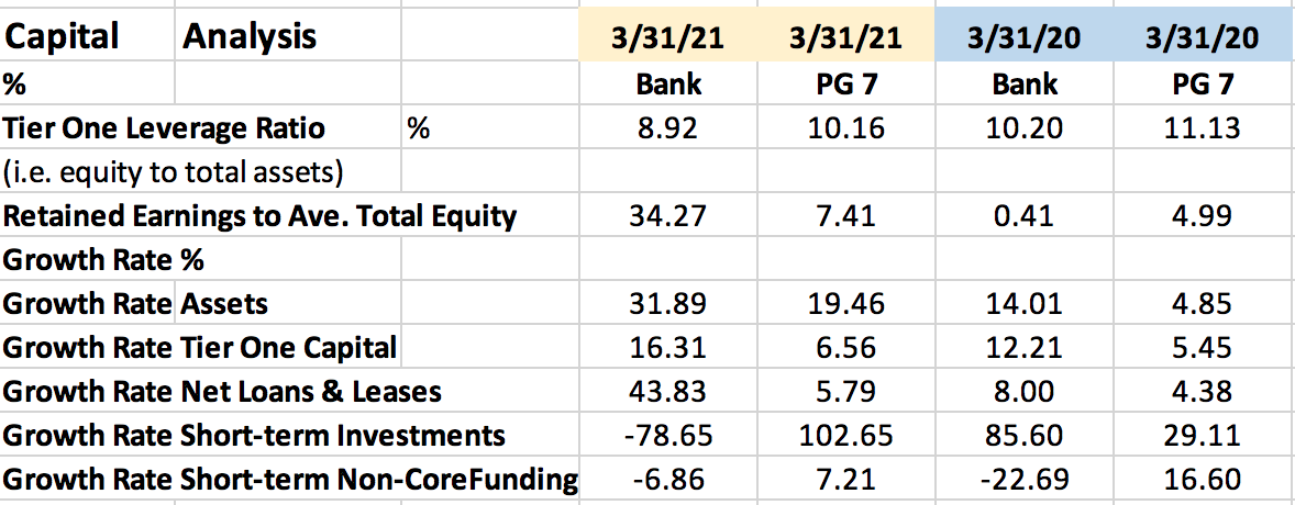 Capital Risk: Scroll down the spreadsheet to see the | Chegg.com