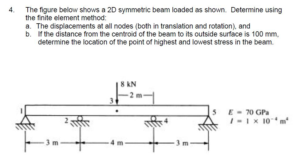 Solved 4. The Figure Below Shows A 2D Symmetric Beam Loaded | Chegg.com