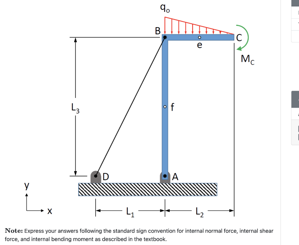 Solved A frame supports both a linear distributed load and a | Chegg.com