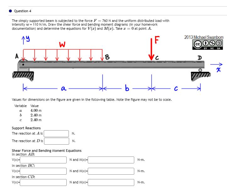 Solved Question 4 The simply supported beam is subjected to | Chegg.com