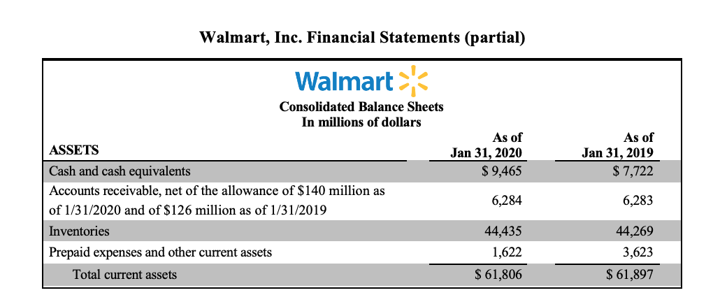 Solved Problem 3 (13 Points) Use Walmart, Inc.'s Financial | Chegg.com