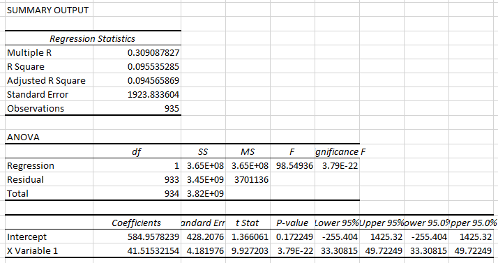 Solved Problem 2 (Wages and IQ). For this problem use the | Chegg.com