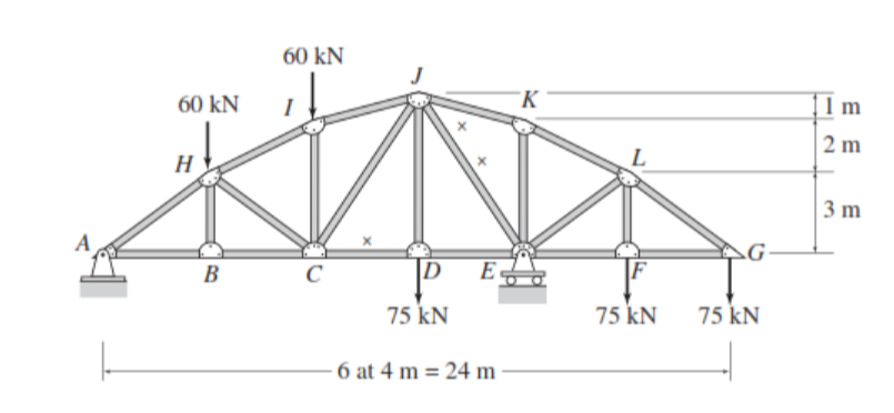 Solved Determine the forces in the (x) members of the | Chegg.com