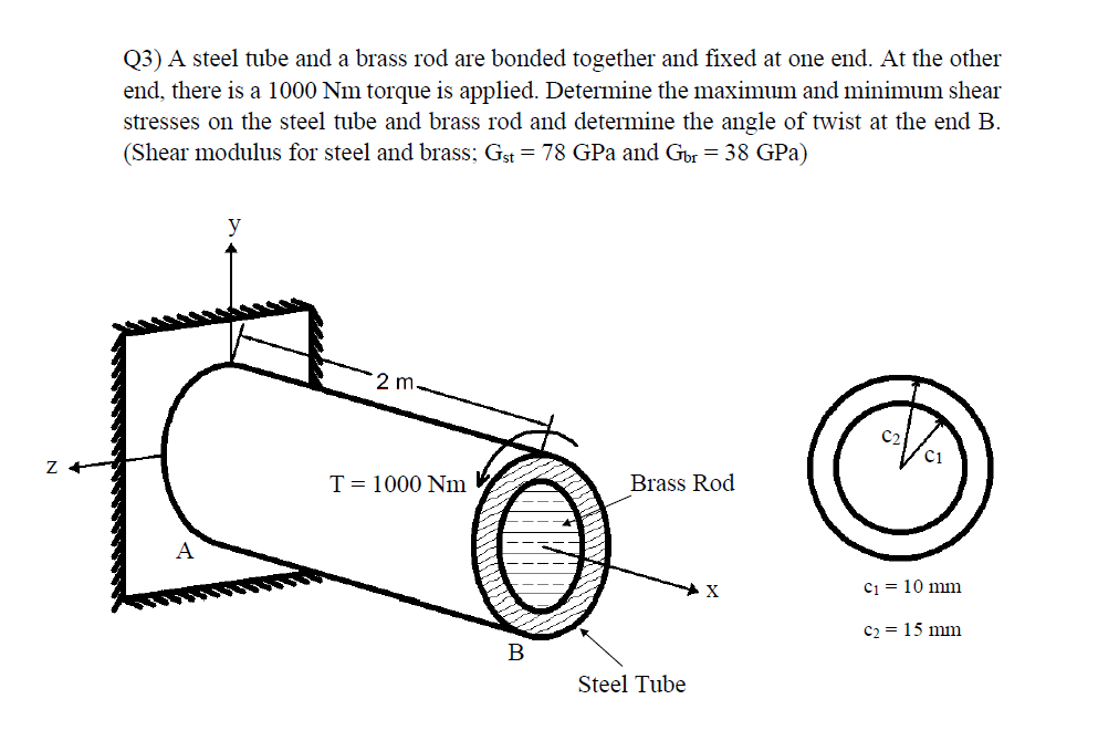 Solved Q3) A steel tube and a brass rod are bonded together | Chegg.com