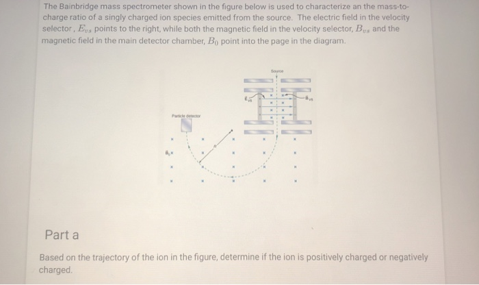 Solved The Bainbridge mass spectrometer shown in the figure | Chegg.com