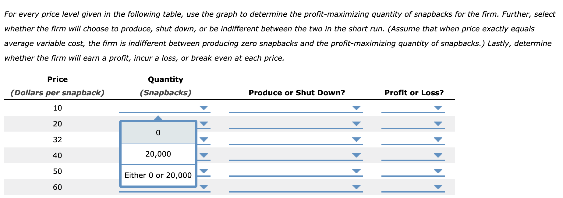 Solved For every price level given in the following table,