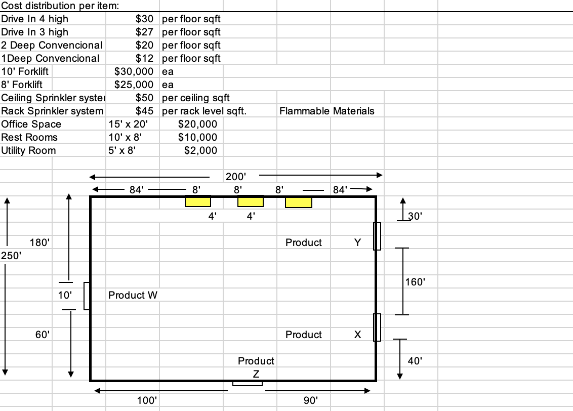 Solved With this information develop a warehouse racks | Chegg.com
