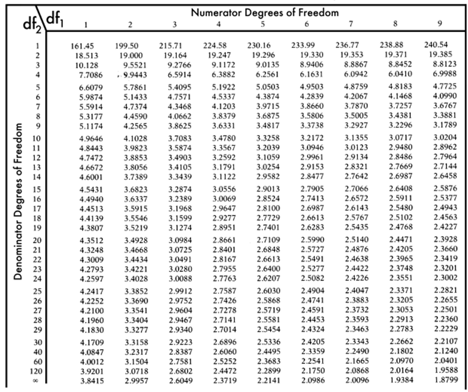 D2. In a sample of seniors, self-reported health and | Chegg.com