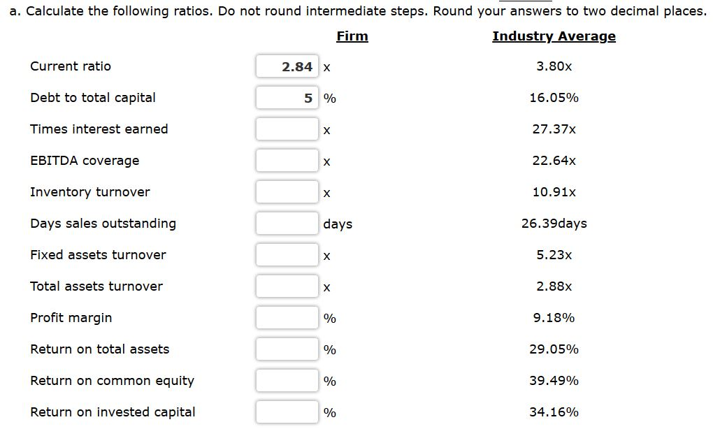 Solved Industry Average Ratios Current Ratio 3 80x Fixed Chegg