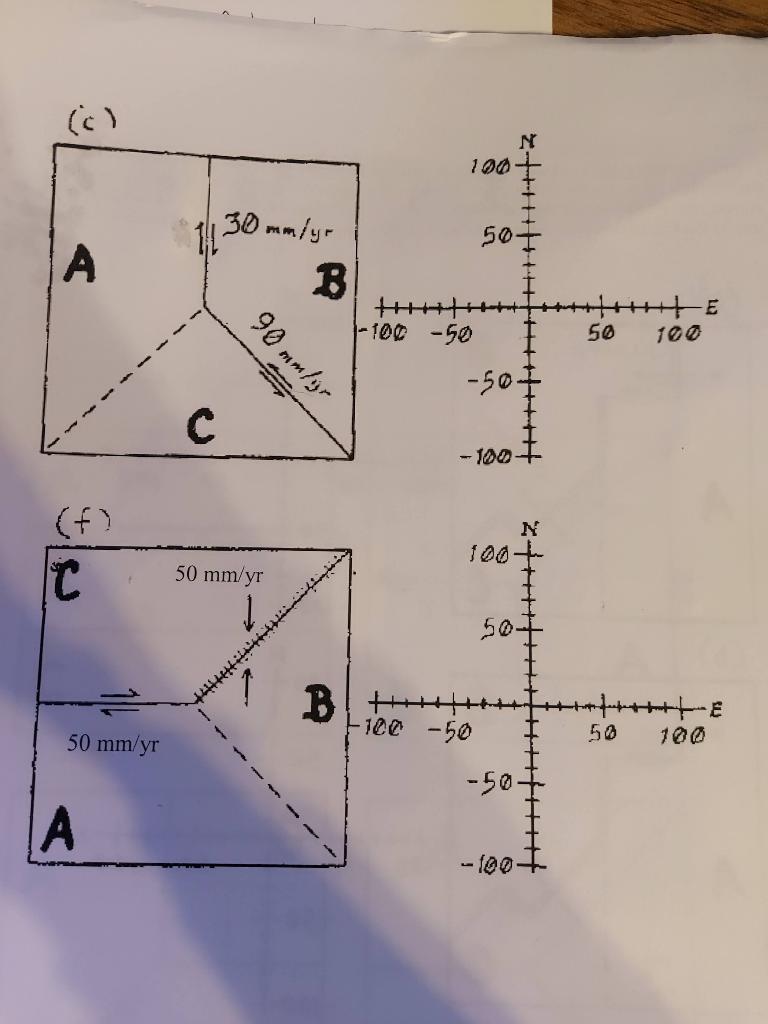 Solved Part 2: For each sketch, make a velocity diagram in | Chegg.com