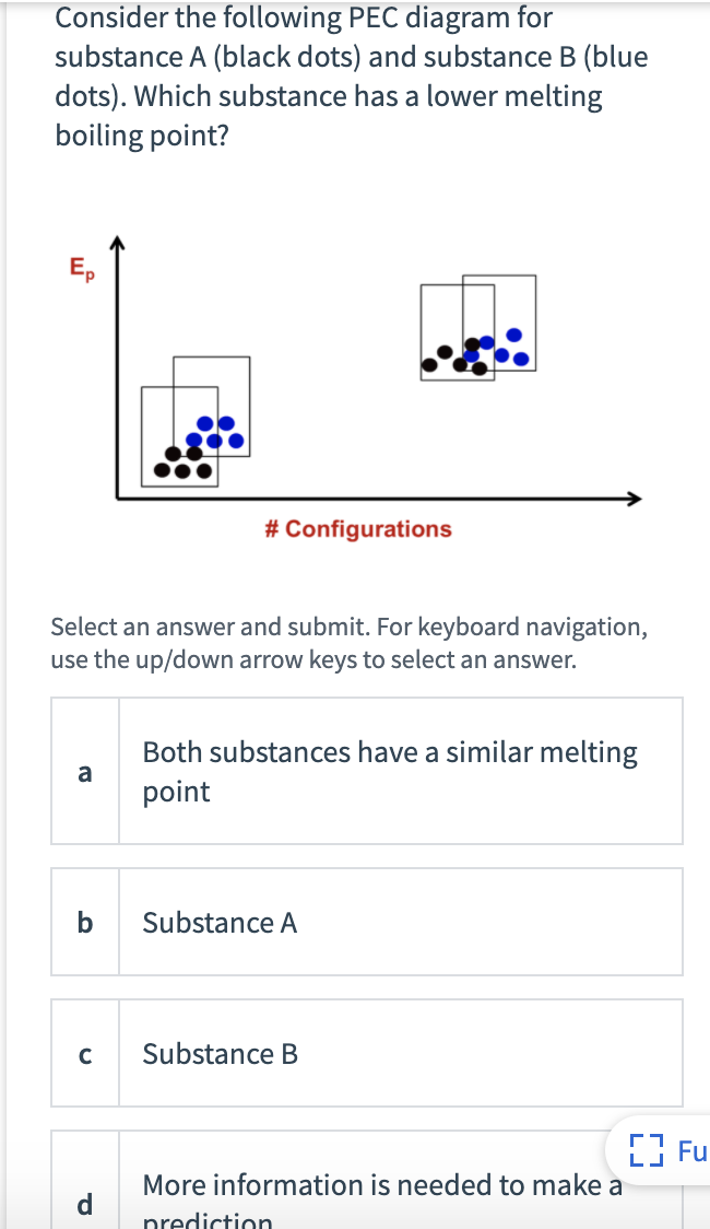 Solved Consider The Following PEC Diagram For Substance A | Chegg.com