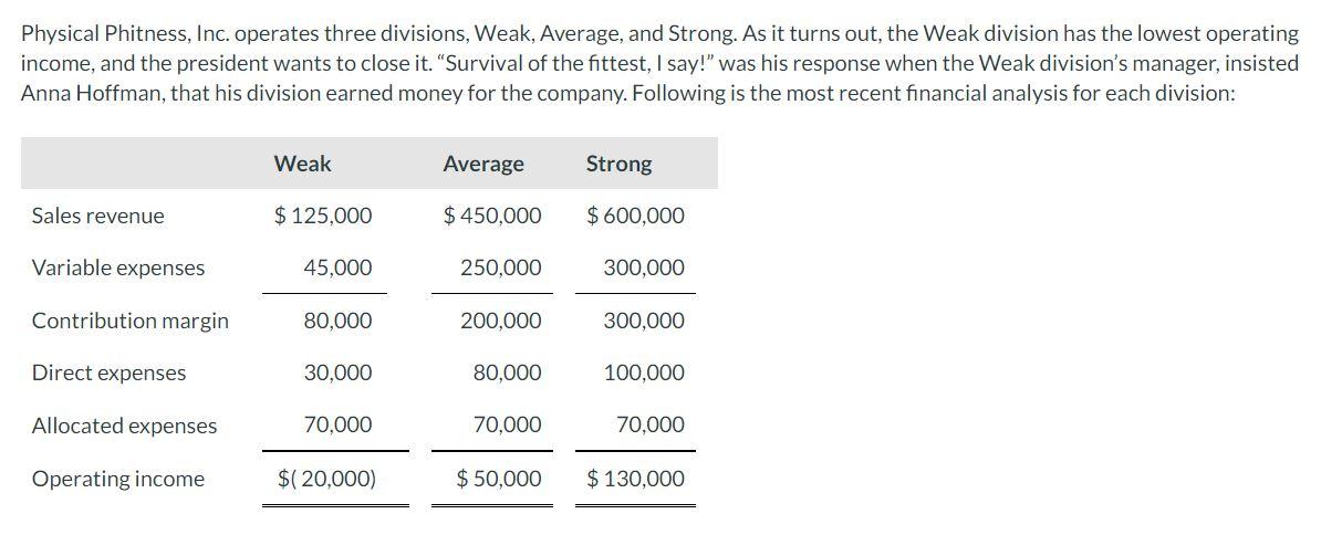 Solved Physical Phitness, Inc. operates three divisions, | Chegg.com