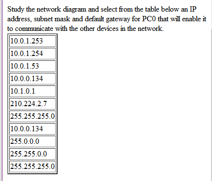 variable subnet mask table